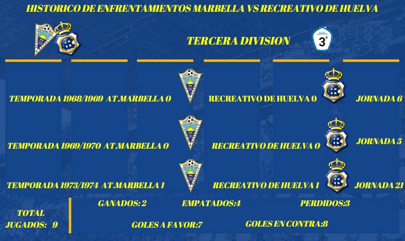 JORN.9 2ª DIV. B GR.IV TEMP.2019/2020 MARBELLA FC-RECRE (POST OFICIAL) 6813