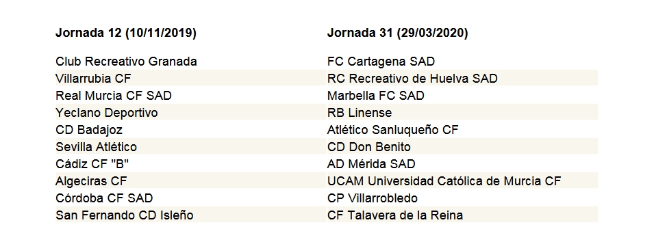 SEGUNDA DIVISION B GRPO IV TEMPORADA 2019/2020 811