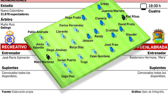 VUELTA PLAY OFF ASCENSO LIGA 123 TEMP.2018/2019 RECRE-CF FUENLABRADA (POST OFICIAL) Alinea21