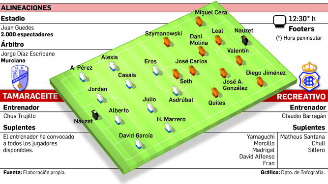 JORN.8 2ª DIVISION GRUPO IV SUBGRUPO A TEMP.2020/2021 UD TAMARACEITE-RECREATIVO (POST OFICIAL) Alinea44