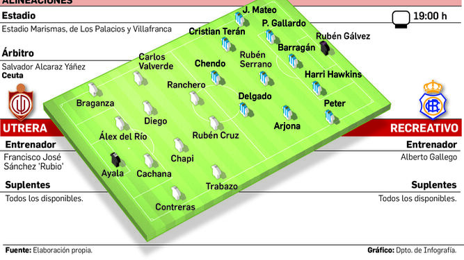 3ª RFEF GRUPO X TEMPORADA 2021/2022 JORNADA 1 CD UTRERA-RECREATIVO (POST OFICIAL) Alinea64