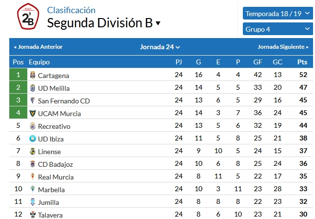 JORNADA 24 2ª B G.4º TEMPORADA 2018/2019 Capt1342