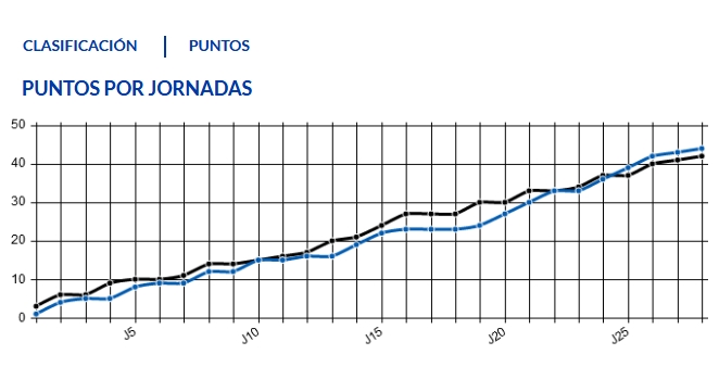 J.28 LIGA 123 TEMPORADA 2018/2019 RCD MALLORCA-R.OVIEDO (POST OFICIAL) Capt1473