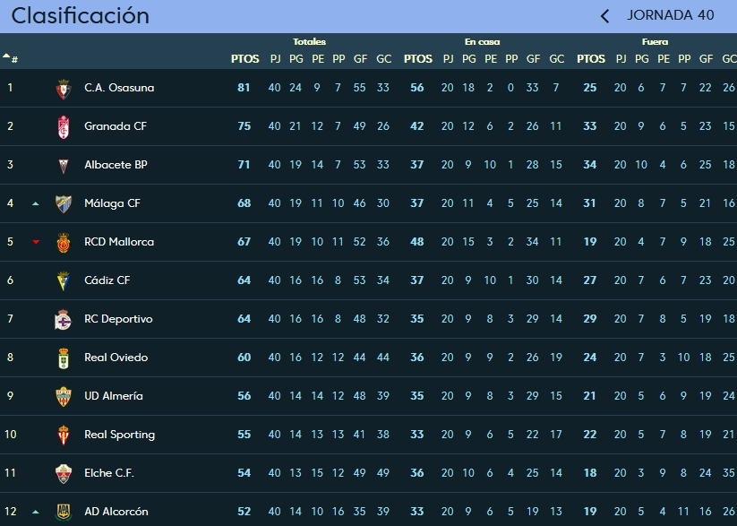 JORNADA 40 LIGA 123 TEMPORADA 2018/2019 Capt1877