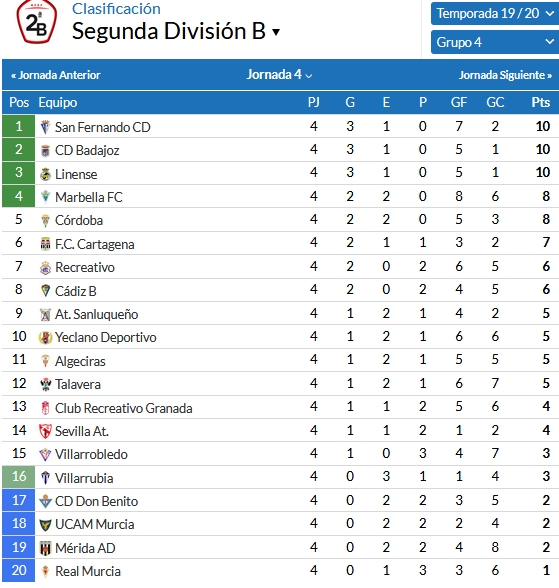 SEGUNDA DIVISION B GRPO IV TEMPORADA 2019/2020 - Página 2 Capt2126