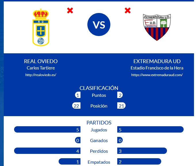 JORN.6 LIGA SMARTBANK TEMP.2019/2020 REAL OVIEDO-EXTREMADURA UD POST OFICIAL) Capt2131