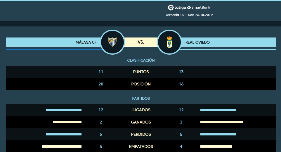 JORN.13 LIGA SMARTBANK TEMP.2019/2020 MALAGA CF-REAL OVIEDO (POST OFICIAL) Capt2329