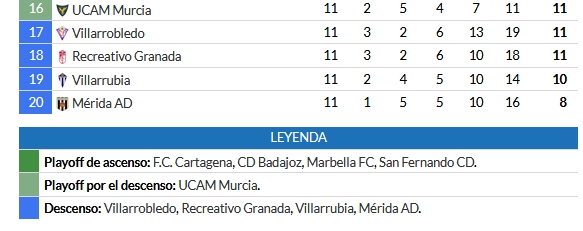 SEGUNDA DIVISION B GRPO IV TEMPORADA 2019/2020 - Página 3 Capt2398