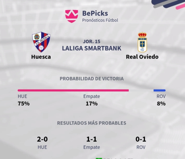 JORN.15 LIGA SMARTBANK TEMP.2019/2020 SD HUESCA-REAL OVIEDO (POST OFICIAL) Capt2411