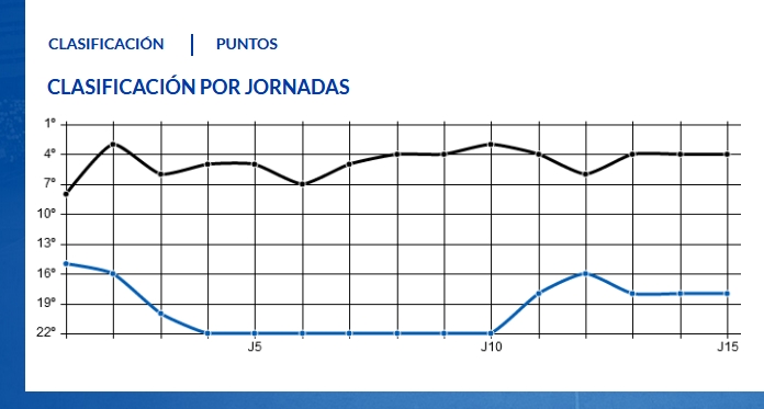 JORN.15 LIGA SMARTBANK TEMP.2019/2020 SD HUESCA-REAL OVIEDO (POST OFICIAL) Capt2416