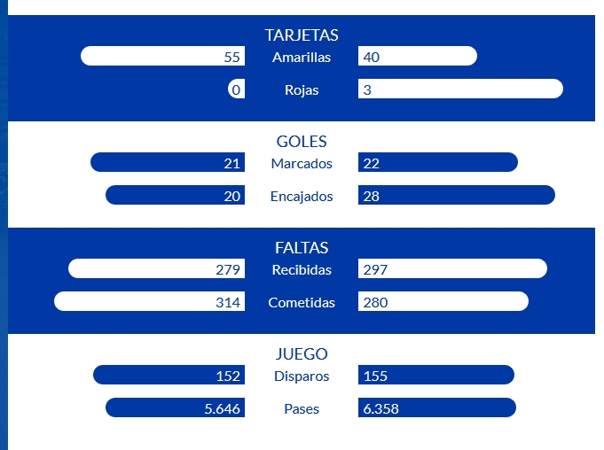 JORN.19ª LIGA SMARTBANK TEMP.2019/2020 AD ALCORCÓN-REAL OVIEDO (POST OFICIAL) Capt2587