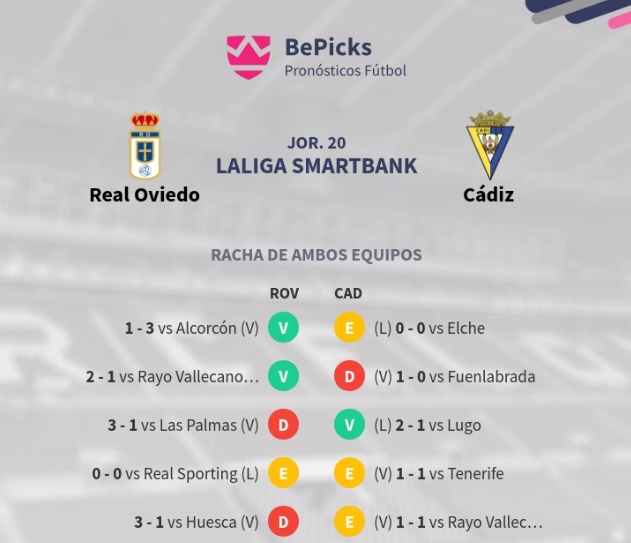 JORN.20ª LIGA SMARTBANK TEMP.2019/2020 REAL OVIEDO-CADIZ CF (POST OFICIAL) Capt2663