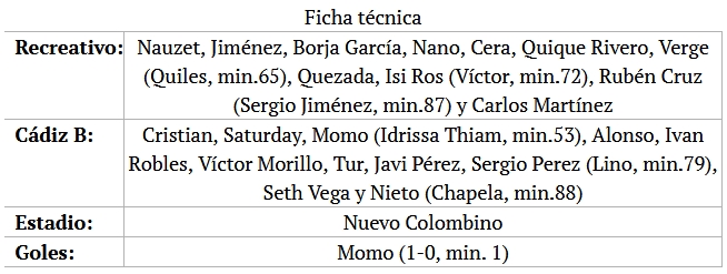 JORN.17ª 2ª DIV. B GR.IV TEMP.2019/2020 RECREATIVO-CADIZ CF B (POST OFICIAL) Capt2676