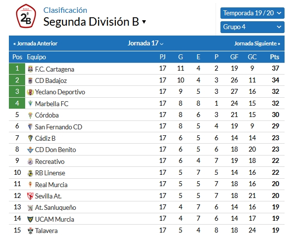 SEGUNDA DIVISION B GRPO IV TEMPORADA 2019/2020 - Página 4 Capt2712