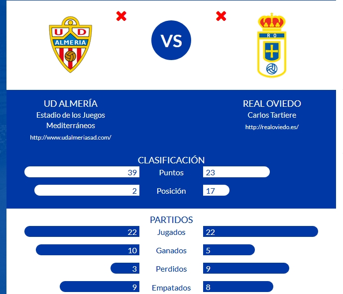 JORN.23ª LIGA SMARTBANK TEMP.2019/2020 ALMERIA UD-REAL OVIEDO (POST OFICIAL) Capt2927