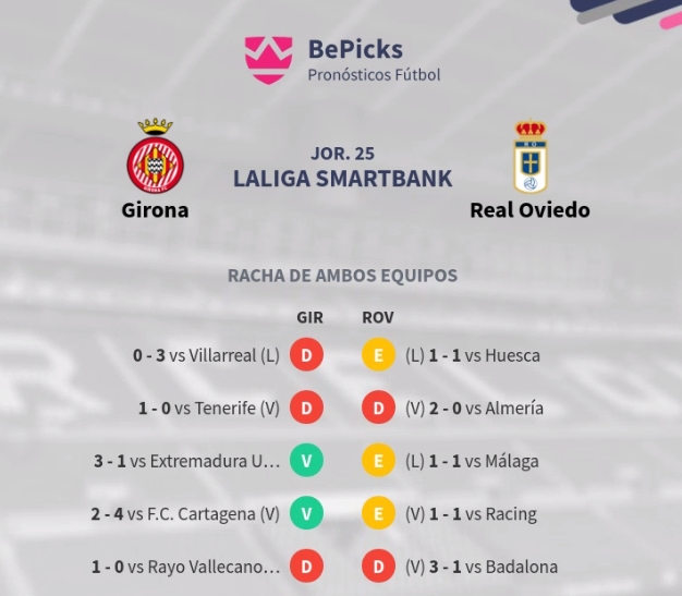 JORN.25ª LIGA SMARTBANK TEMP.2019/2020 GIRONA FC-REAL OVIEDO (POST OFICIAL) Capt3071