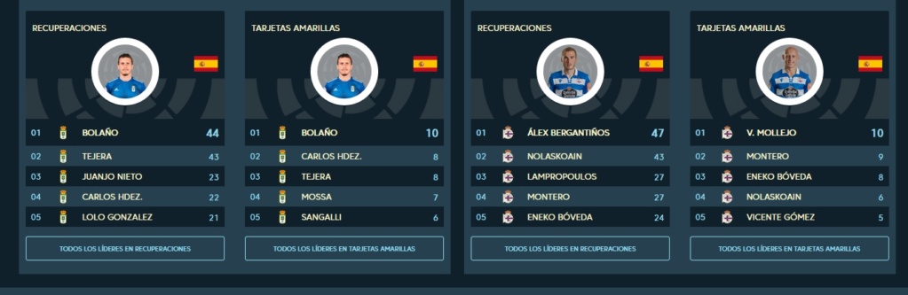 JORN.33ª LIGA SMARTBANK TEMP.2019/2020 REAL OVIEDO-DEPORTIVO DE LA CORUÑA (POST OFICIAL) Capt3410