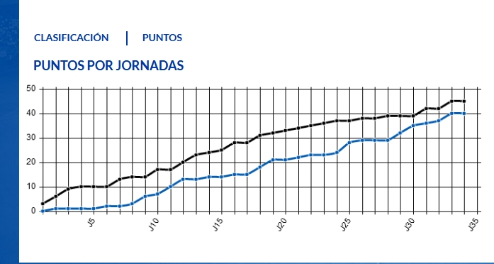 JORN.35ª LIGA SMARTBANK TEMP.2019/2020 REAL OVIEDO-CF FUENLABRADA (POST OFICIAL) Capt3440