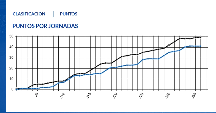 JORN.37ª LIGA SMARTBANK TEMP.2019/2020 REAL OVIEDO-CD MIRANDÉS (POST OFICIAL) Capt3478