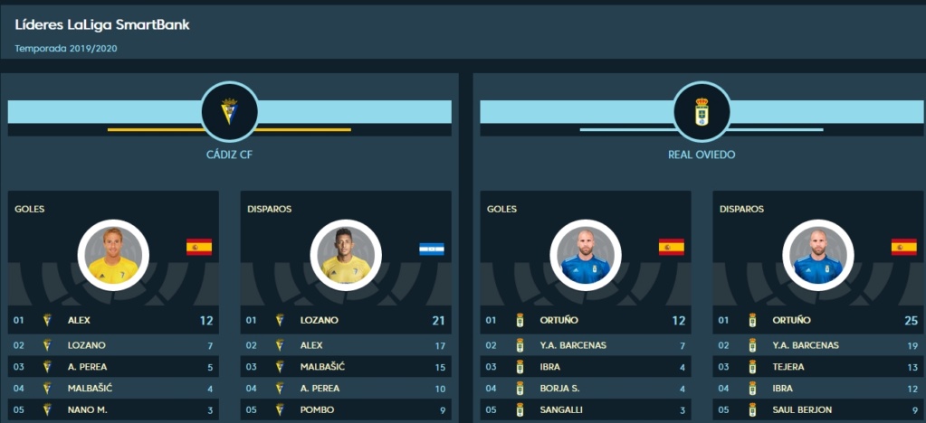 JORN.38ª LIGA SMARTBANK TEMP.2019/2020 CÁDIZ CF-REAL OVIEDO (POST OFICIAL) Capt3520