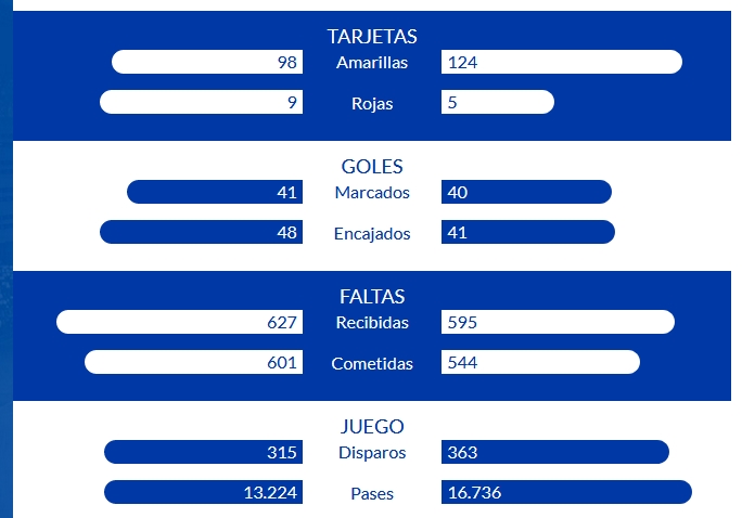 JORN.39ª LIGA SMARTBANK TEMP.2019/2020 REAL OVIEDO-UD LAS PALMAS (POST OFICIAL) Capt3537