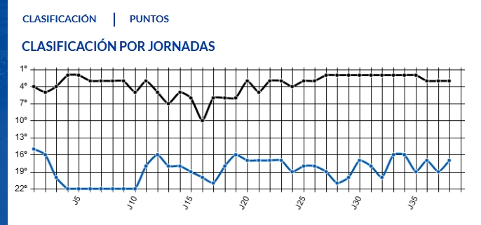 JORN.40ª LIGA SMARTBANK TEMP.2019/2020 REAL ZARAGOZA-REAL OVIEDO (POST OFICIAL) Capt3555