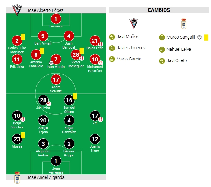 JORN.2 LIGA SMARTBANK 2020/2021CD MIRANDÉS-REAL OVIEDO (POST OFICIAL) Capt3696