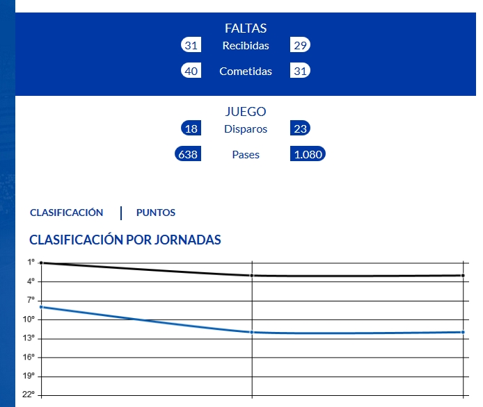 JORN.3 LIGA SMARTBANK 2020/2021 REAL OVIEDO-RCD ESPANYOL (POST OFICIAL) Capt3710