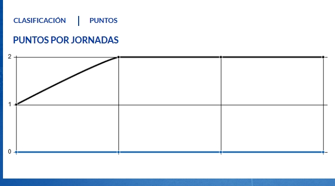 JORN.4 LIGA SMARTBANK 2020/2021ALBACETE BALOMPIE-REAL OVIEDO (POST OFICIAL) Capt3735