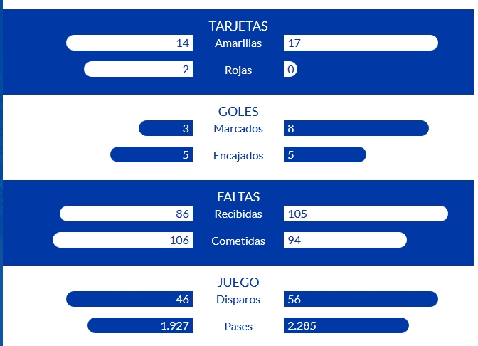 JORN. 7 LIGA SMARTBANK 2020/2021 REAL OVIEDO-RAYO VALLECANO (POST OFICIAL) Capt3864