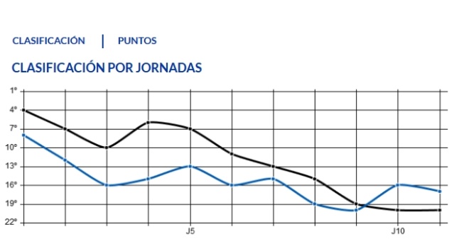 JORN.11 LIGA SMARTBANK 2020/2021 REAL OVIEDO-CD CASTELLÓN (POST OFICIAL) Capt4028