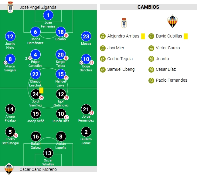 JORN.11 LIGA SMARTBANK 2020/2021 REAL OVIEDO-CD CASTELLÓN (POST OFICIAL) Capt4062