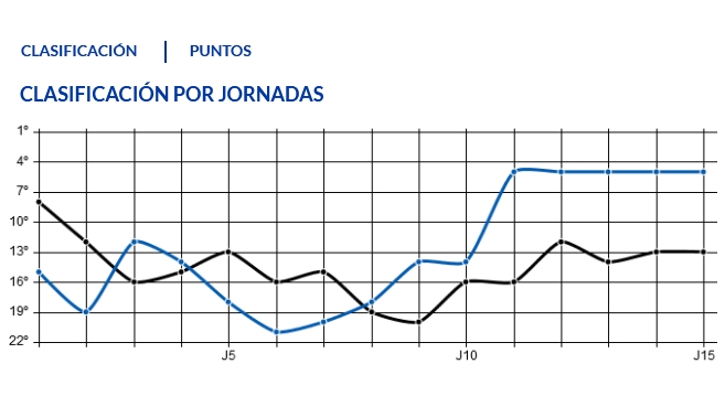 JORN.15 LIGA SMARTBANK 2020/2021 REAL OVIEDO-UD ALMERIA (POST OFICIAL) Capt4208