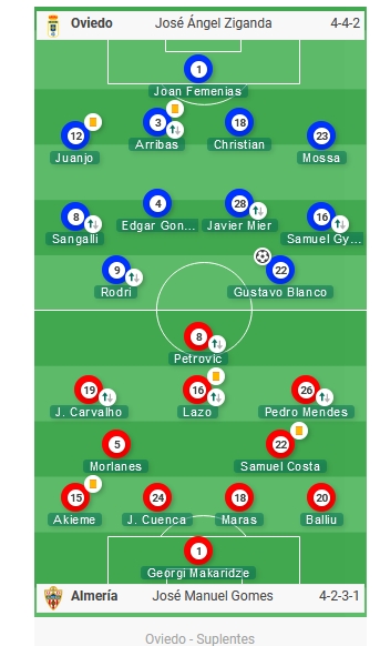 JORN.15 LIGA SMARTBANK 2020/2021 REAL OVIEDO-UD ALMERIA (POST OFICIAL) Capt4240