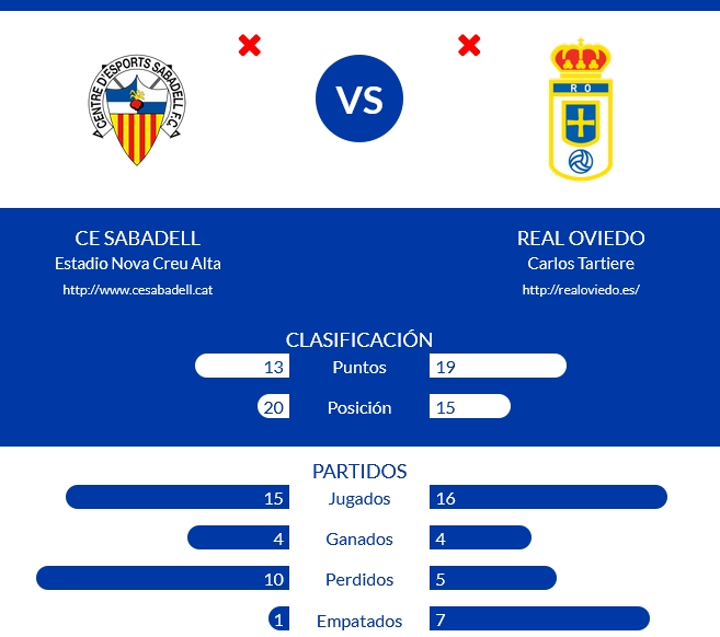 JORN.17 LIGA SMARTBANK 2020/2021 CE SABADELL-REAL OVIEDO (POST OFICIAL) Capt4266