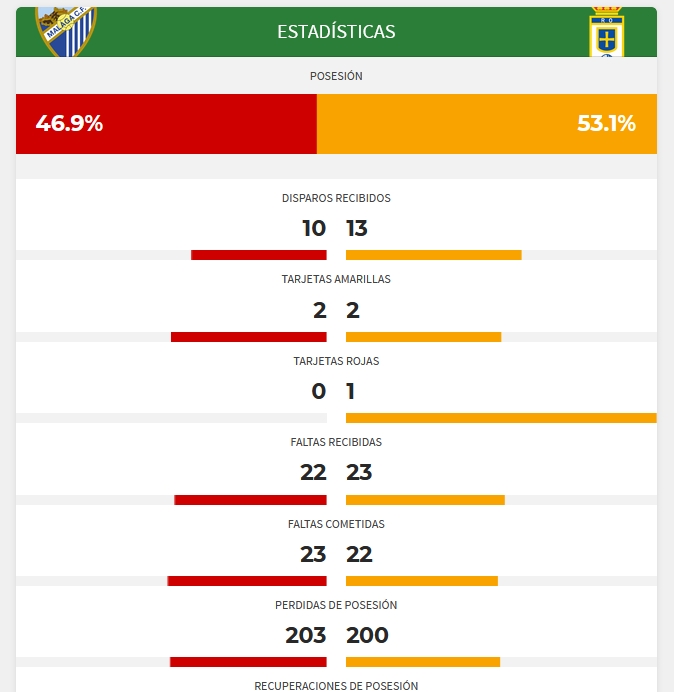 SEGUNDA RONDA COPA DEL REY 2020/2021 MALAGA CF-REAL OVIEDO (POST OFICIAL) Capt4434