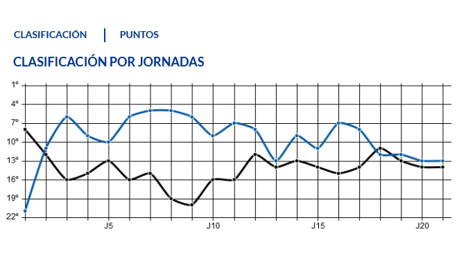 JORN.21 LIGA SMARTBANK 2020/2021 MALAGA CF-REAL OVIEDO (POST OFICIAL) Capt4448