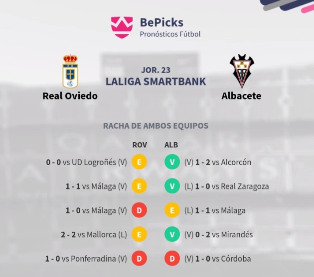 JORN.23 LIGA SMARTBANK 2020/2021 REAL OVIEDO-ALBACETE BALOMPIE (POST OFICIAL) Capt4603