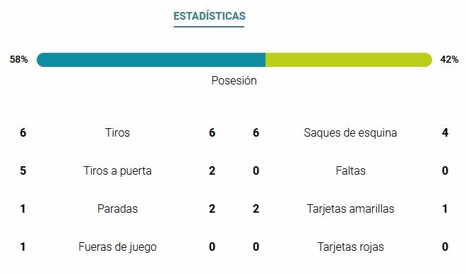 JORNADA 25ª LIGA SMARTBANK 2020/2021 REAL OVIEDO-CD LUGO (POST OFICIAL) Capt4674