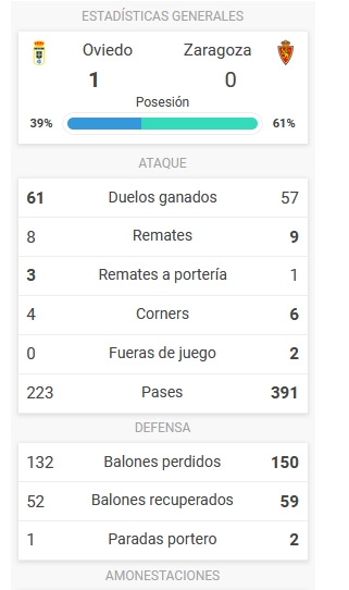 JORNADA 27ª LIGA SMARTBANK 2020/2021 REAL OVIEDO -REAL ZARAGOZA (POST OFICIAL) Capt4776