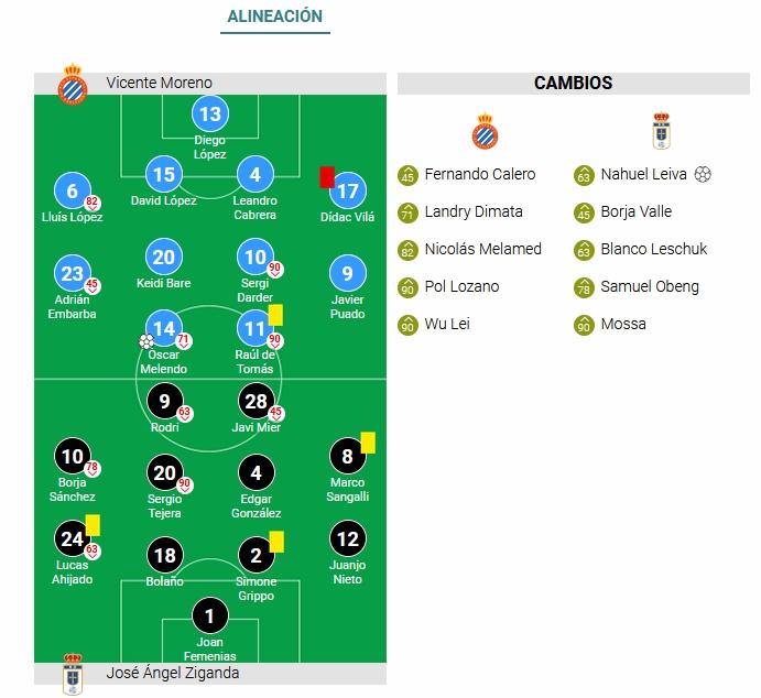 JORNADA 28ª LIGA SMARTBANK 2020/2021 RCD ESPANYOL-REAL OVIEDO (POST OFICIAL) Capt4840