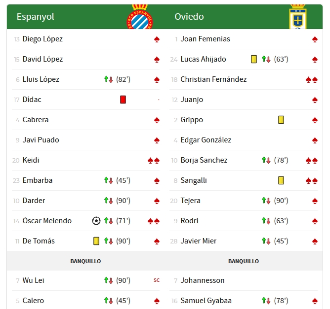 JORNADA 28ª LIGA SMARTBANK 2020/2021 RCD ESPANYOL-REAL OVIEDO (POST OFICIAL) Capt4848