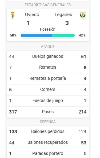 JORNADA 29ª LIGA SMARTBANK 2020/2021 REAL OVIEDO-CD LEGANES (POST OFICIAL) Capt4907