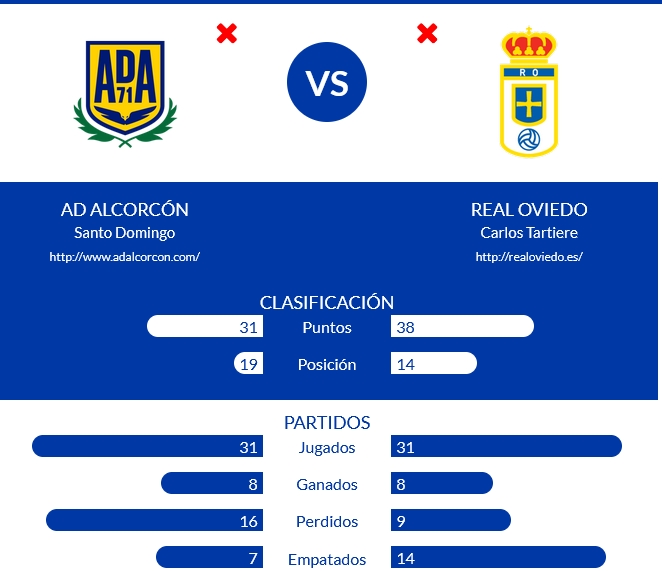 JORNADA 32ª LIGA SMARTBANK 2020/2021 AD ALCORCÓN-REAL OVIEDO (POST OFICIAL) Capt4957