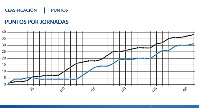 JORNADA 32ª LIGA SMARTBANK 2020/2021 AD ALCORCÓN-REAL OVIEDO (POST OFICIAL) Capt4960