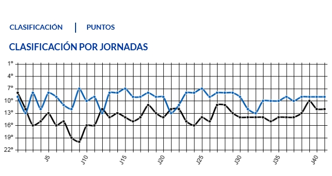 JORNADA 41ª LIGA SMARTBANK 2020/2021 REAL OVIEDO-CD MIRÁNDES (POST OFICIAL) Capt5173