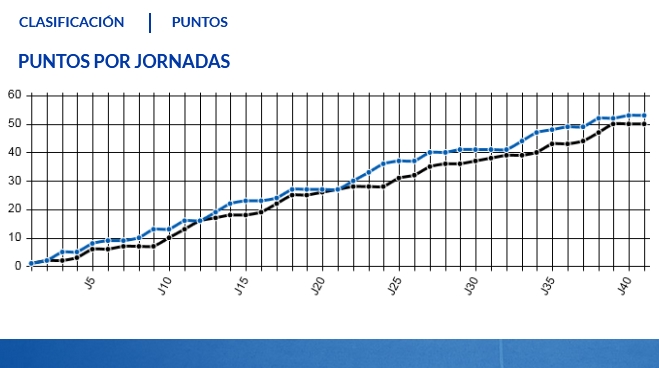 JORNADA 41ª LIGA SMARTBANK 2020/2021 REAL OVIEDO-CD MIRÁNDES (POST OFICIAL) Capt5174