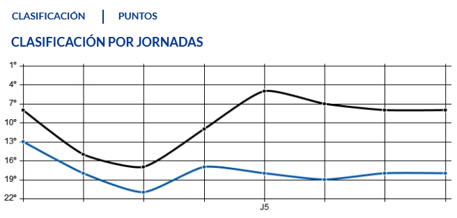 JORNADA 8 LIGA SAMARTBANK 2021/2022 REAL ZARAGOZA-REAL OVIEDO (POST OFICIAL) Capt5268