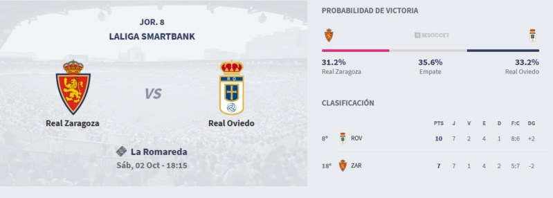 JORNADA 8 LIGA SAMARTBANK 2021/2022 REAL ZARAGOZA-REAL OVIEDO (POST OFICIAL) Capt5271