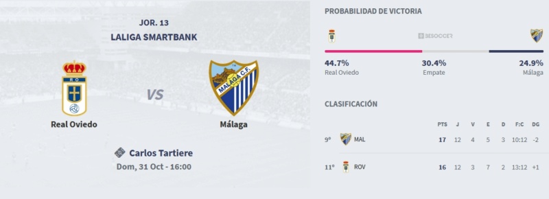 JORNADA 13 LIGA SAMARTBANK 2021/2022 REAL OVIEDO-MALAGA CF (POST OFICIAL) Capt5362